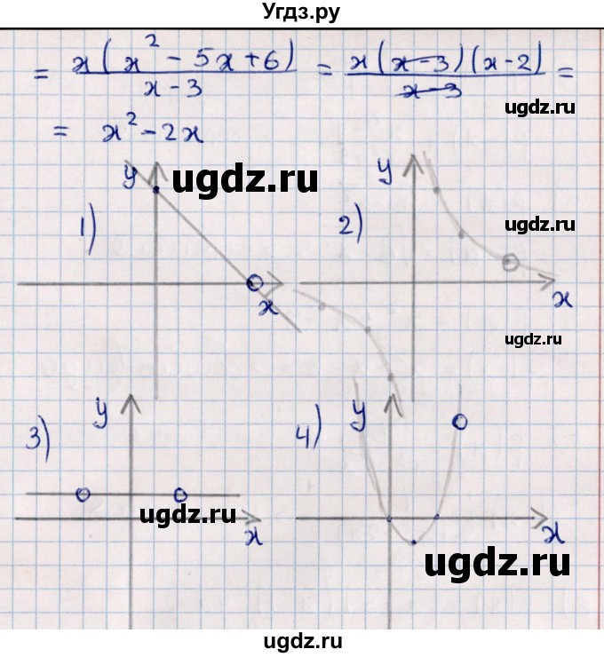 ГДЗ (Решебник к учебнику 2021) по алгебре 11 класс Мерзляк А.Г. / упражнения для повторения курса алгебры / 276(продолжение 2)