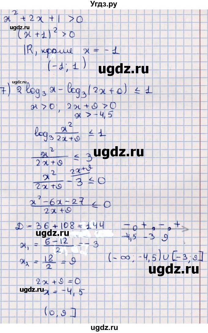 ГДЗ (Решебник к учебнику 2021) по алгебре 11 класс Мерзляк А.Г. / упражнения для повторения курса алгебры / 397(продолжение 3)