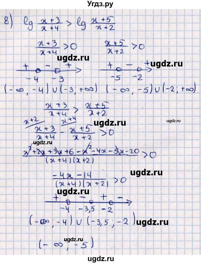 ГДЗ (Решебник к учебнику 2021) по алгебре 11 класс Мерзляк А.Г. / упражнения для повторения курса алгебры / 397(продолжение 4)