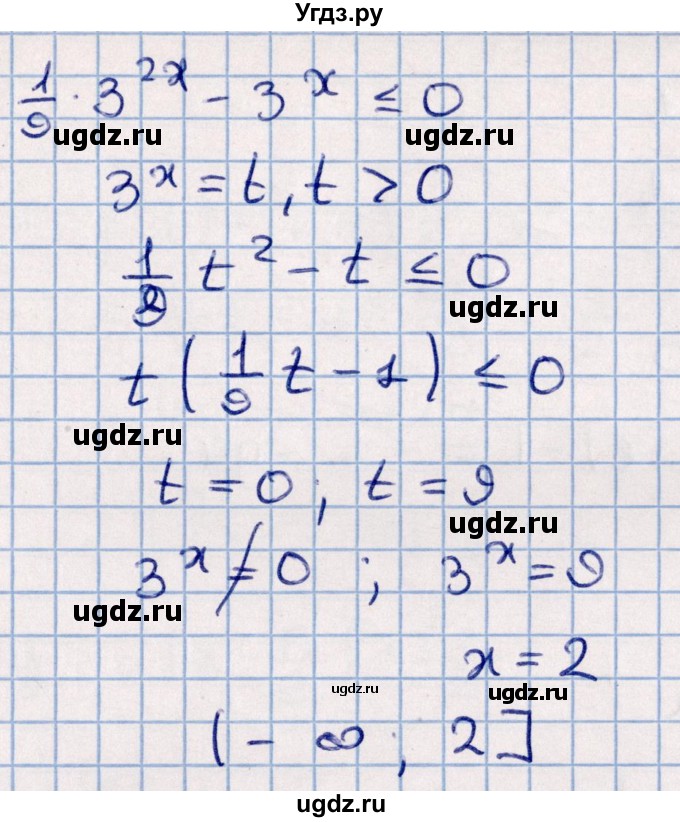 ГДЗ (Решебник к учебнику 2021) по алгебре 11 класс Мерзляк А.Г. / упражнения для повторения курса алгебры / 406(продолжение 3)