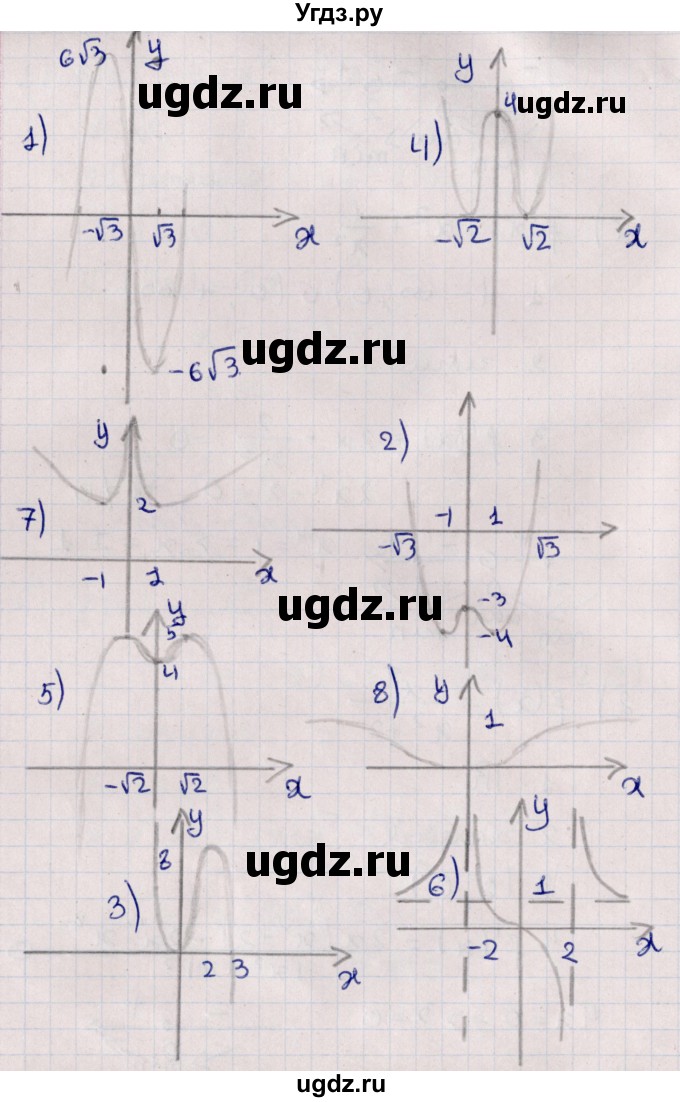 ГДЗ (Решебник к учебнику 2021) по алгебре 11 класс Мерзляк А.Г. / упражнения для повторения курса алгебры / 427(продолжение 5)