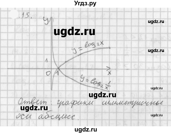 ГДЗ (Решебник к учебнику 2021) по алгебре 11 класс Мерзляк А.Г. / § 5 / 5.15