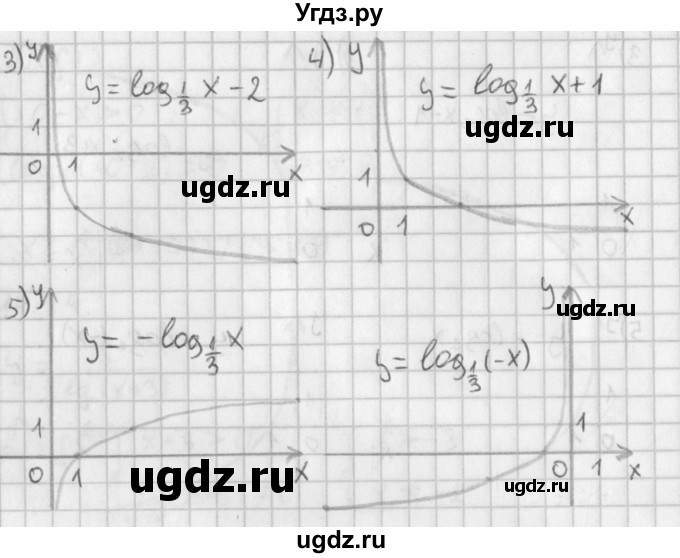 ГДЗ (Решебник к учебнику 2021) по алгебре 11 класс Мерзляк А.Г. / § 5 / 5.26(продолжение 2)