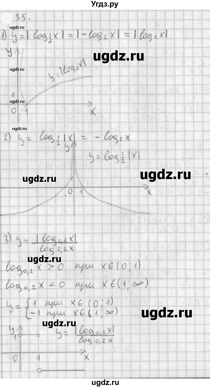 ГДЗ (Решебник к учебнику 2021) по алгебре 11 класс Мерзляк А.Г. / § 5 / 5.35