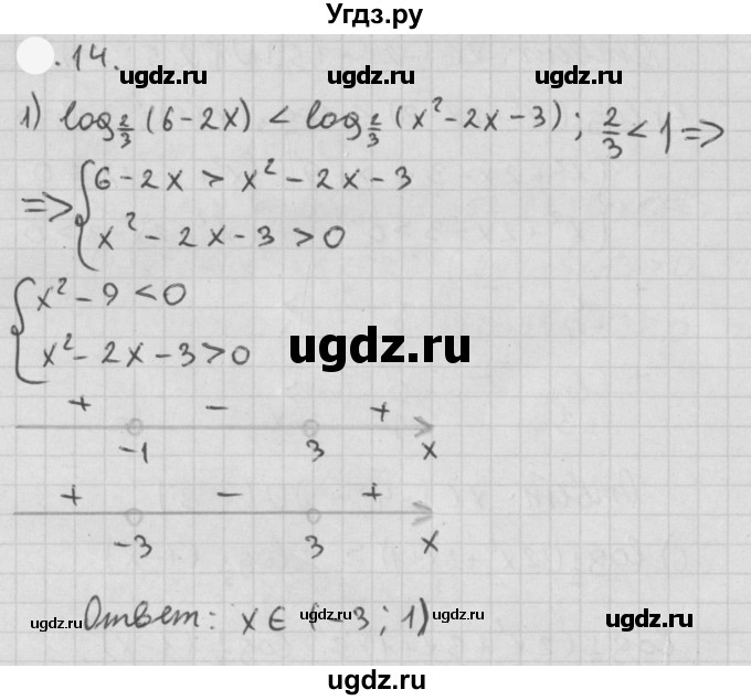 ГДЗ (Решебник к учебнику 2021) по алгебре 11 класс Мерзляк А.Г. / § 7 / 7.14