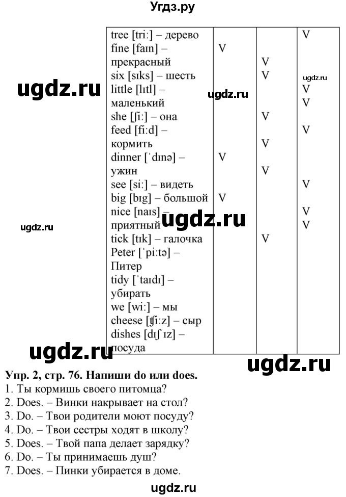 ГДЗ (Решебник) по английскому языку 4 класс (рабочая тетрадь) Лапицкая Л.М. / тетрадь 1. страница / 76(продолжение 2)