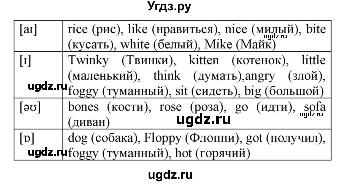 ГДЗ (Решебник) по английскому языку 4 класс (рабочая тетрадь) Лапицкая Л.М. / тетрадь 2. страница / 8-9(продолжение 3)