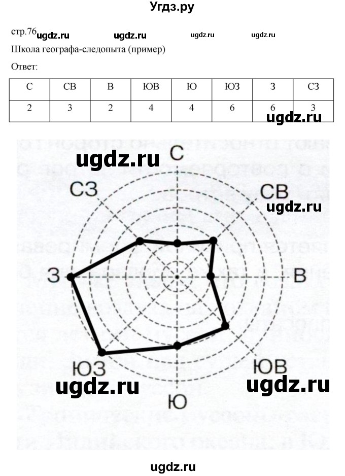 ГДЗ (Решебник к учебнику 2022) по географии 6 класс Летягин А.А. / учебник 2022. страница / 76