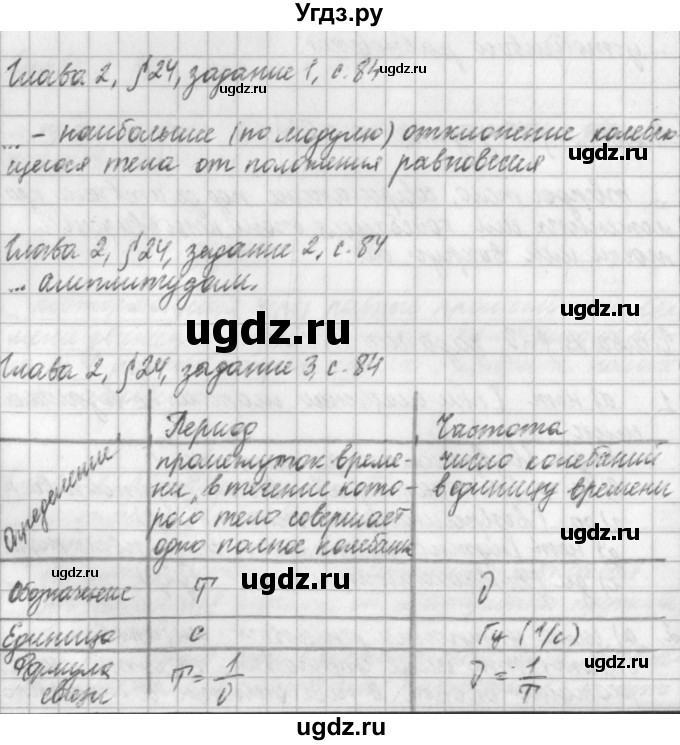 ГДЗ (Решебник) по физике 9 класс (рабочая тетрадь) Касьянов В.А. / страница номер / 84
