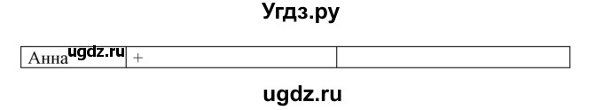 ГДЗ (Решебник) по немецкому языку 7 класс Будько А. Ф. / страница номер / 142(продолжение 2)