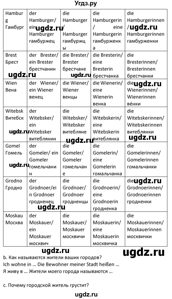 ГДЗ (Решебник) по немецкому языку 7 класс Будько А. Ф. / страница номер / 170(продолжение 2)