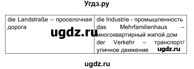 ГДЗ (Решебник) по немецкому языку 7 класс Будько А. Ф. / страница номер / 186(продолжение 4)