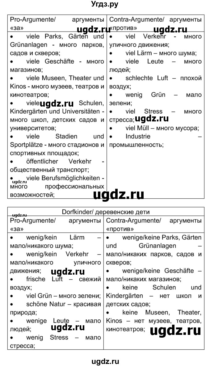 ГДЗ (Решебник) по немецкому языку 7 класс Будько А. Ф. / страница номер / 193(продолжение 3)