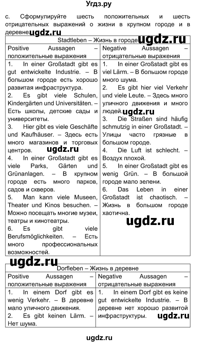 ГДЗ (Решебник) по немецкому языку 7 класс Будько А. Ф. / страница номер / 194