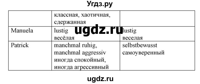 ГДЗ (Решебник) по немецкому языку 7 класс Будько А. Ф. / страница номер / 57(продолжение 2)