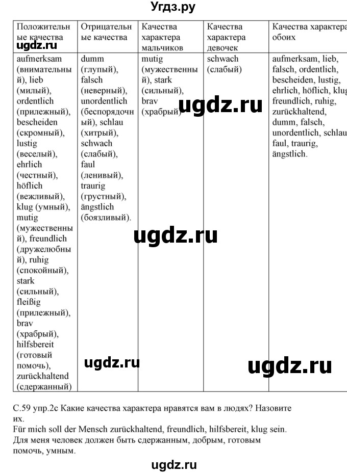 ГДЗ (Решебник) по немецкому языку 7 класс Будько А. Ф. / страница номер / 59(продолжение 2)