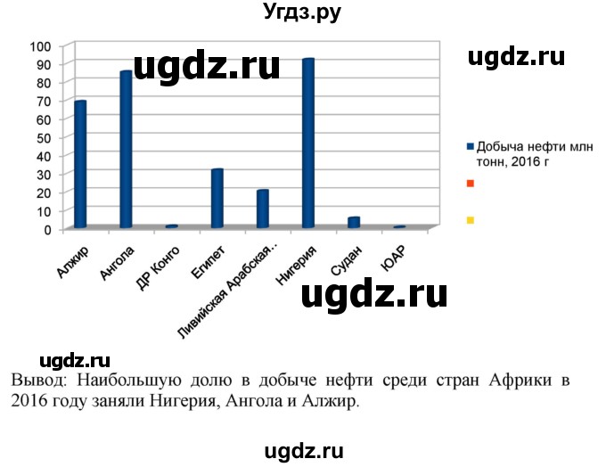 ГДЗ (Решебник к учебнику 2021) по географии 7 класс Душина И.В. / параграф / 27(продолжение 6)