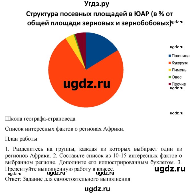 ГДЗ (Решебник к учебнику 2021) по географии 7 класс Душина И.В. / параграф / 29(продолжение 3)