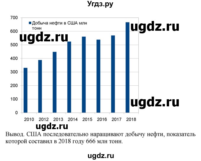 ГДЗ (Решебник к учебнику 2021) по географии 7 класс Душина И.В. / параграф / 40(продолжение 5)