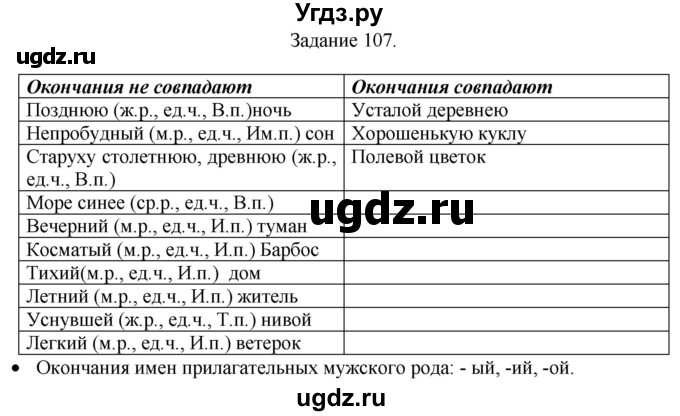 ГДЗ (Решебник) по русскому языку 4 класс (дидактические материалы) Комиссарова Л.Ю. / упражнение / 107