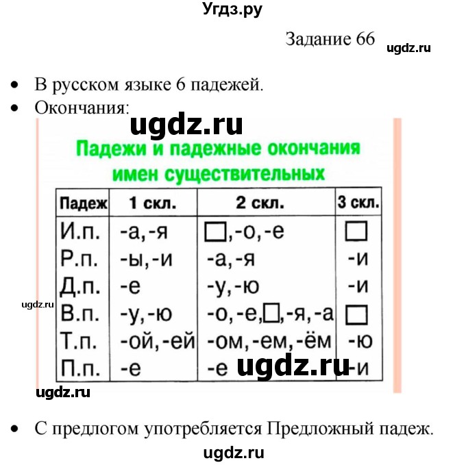 ГДЗ (Решебник) по русскому языку 4 класс (дидактические материалы) Комиссарова Л.Ю. / упражнение / 66