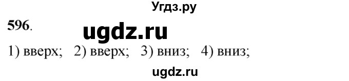 ГДЗ (Решебник №2) по алгебре 8 класс Колягин Ю.М. / упражнение номер / 596