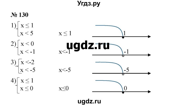 ГДЗ (Решебник №1) по алгебре 8 класс Колягин Ю.М. / упражнение номер / 130