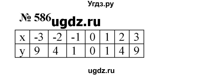 ГДЗ (Решебник №1) по алгебре 8 класс Колягин Ю.М. / упражнение номер / 586