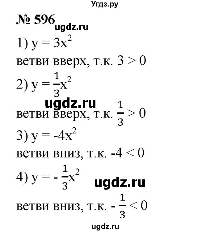 ГДЗ (Решебник №1) по алгебре 8 класс Колягин Ю.М. / упражнение номер / 596