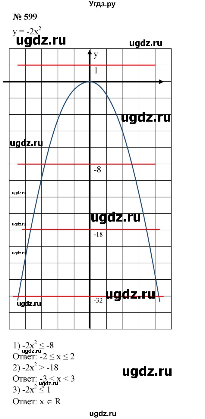 ГДЗ (Решебник №1) по алгебре 8 класс Колягин Ю.М. / упражнение номер / 599