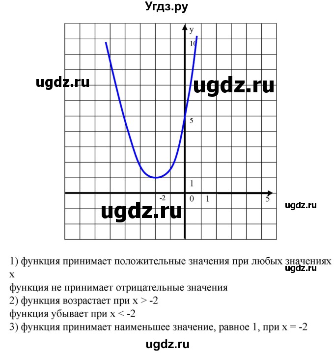 ГДЗ (Решебник №1) по алгебре 8 класс Колягин Ю.М. / упражнение номер / 624(продолжение 5)