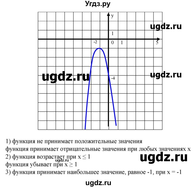ГДЗ (Решебник №1) по алгебре 8 класс Колягин Ю.М. / упражнение номер / 625(продолжение 9)