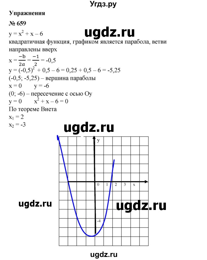 ГДЗ (Решебник №1) по алгебре 8 класс Колягин Ю.М. / упражнение номер / 659