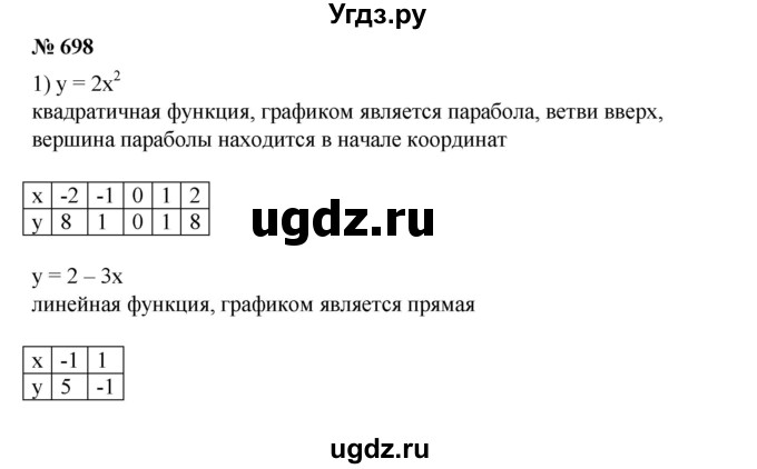 ГДЗ (Решебник №1) по алгебре 8 класс Колягин Ю.М. / упражнение номер / 698