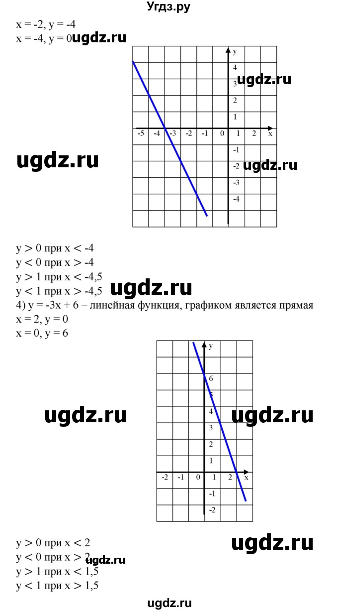 ГДЗ (Решебник №1) по алгебре 8 класс Колягин Ю.М. / упражнение номер / 89(продолжение 2)