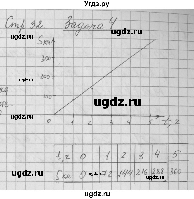 ГДЗ (Решебник) по физике 7 класс (рабочая тетрадь) Минькова Р.Д. / урок номер / 12(продолжение 2)