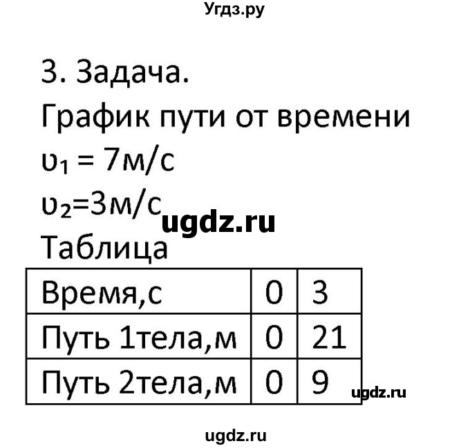 ГДЗ (Решебник) по физике 7 класс (рабочая тетрадь) Минькова Р.Д. / урок номер / 12(продолжение 3)