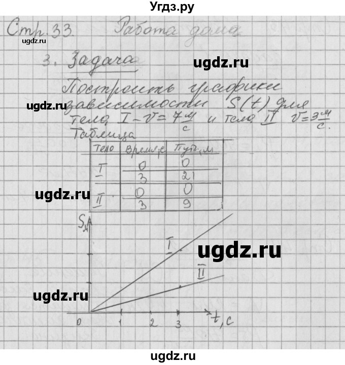 ГДЗ (Решебник) по физике 7 класс (рабочая тетрадь) Минькова Р.Д. / урок номер / 12(продолжение 5)