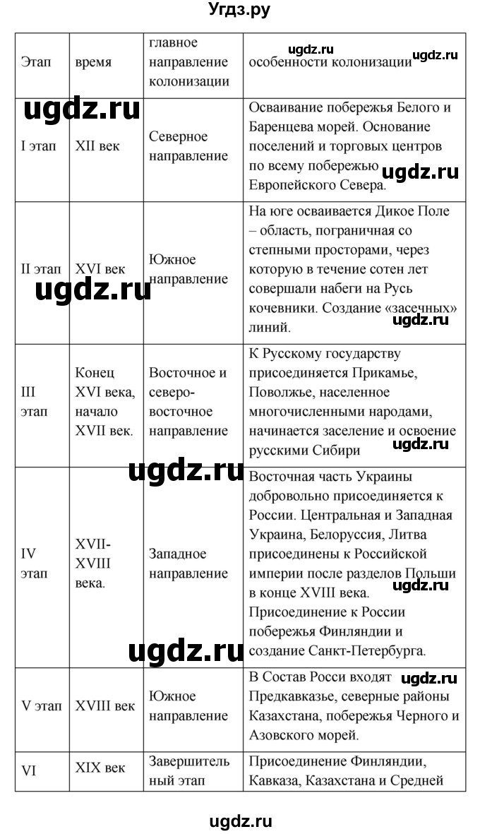 ГДЗ (Решебник №1) по географии 8 класс Баринова И.И. / параграф / 6(продолжение 4)