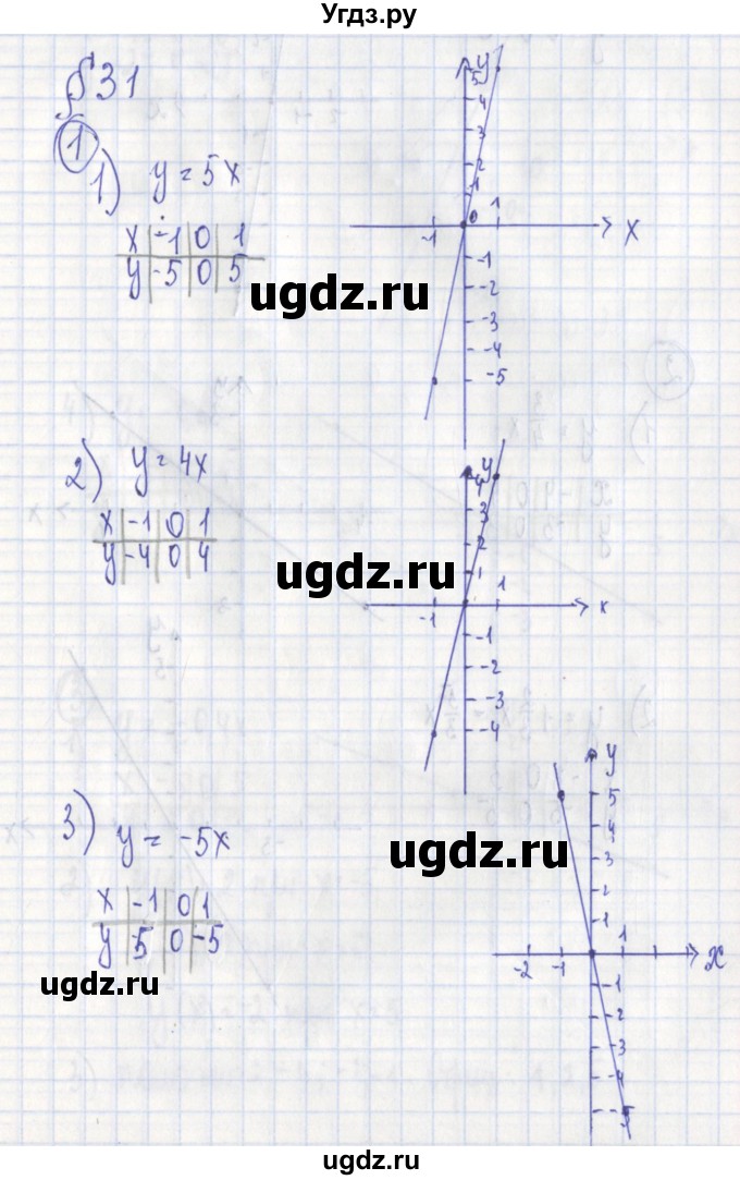 ГДЗ (Решебник) по алгебре 7 класс (дидактические материалы) Ткачева М.В. / § 31 № / 1