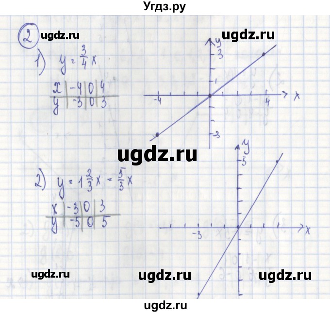 ГДЗ (Решебник) по алгебре 7 класс (дидактические материалы) Ткачева М.В. / § 31 № / 2