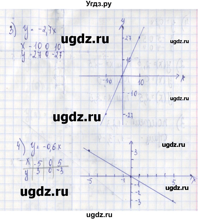 ГДЗ (Решебник) по алгебре 7 класс (дидактические материалы) Ткачева М.В. / § 31 № / 2(продолжение 2)