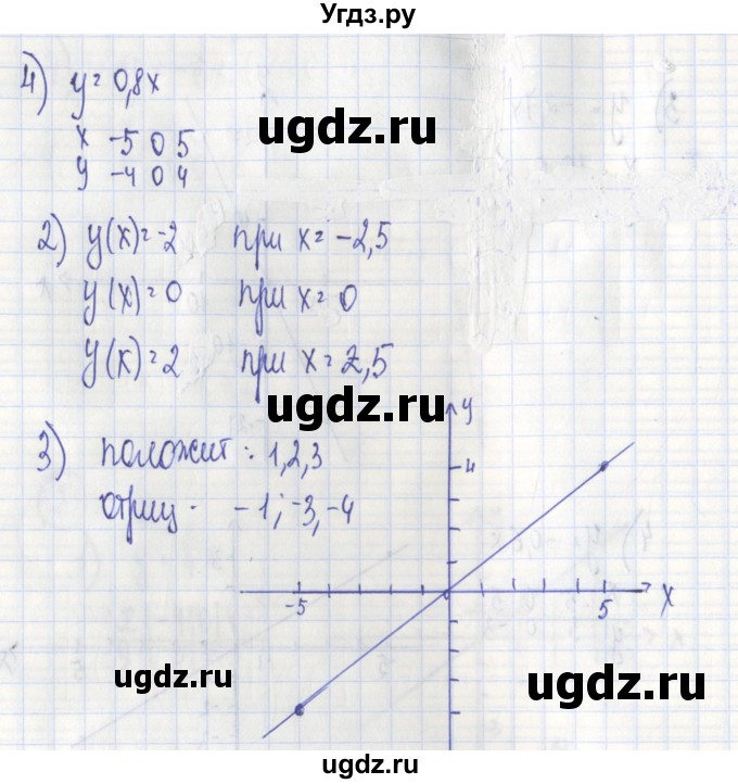 ГДЗ (Решебник) по алгебре 7 класс (дидактические материалы) Ткачева М.В. / § 31 № / 4