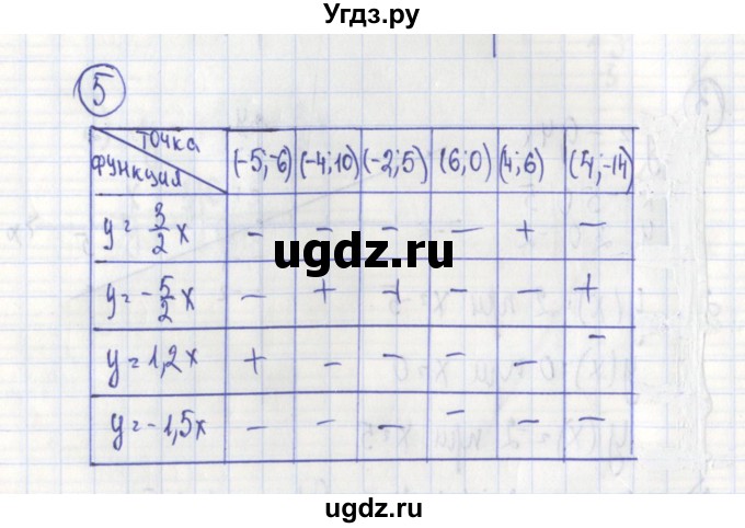 ГДЗ (Решебник) по алгебре 7 класс (дидактические материалы) Ткачева М.В. / § 31 № / 5