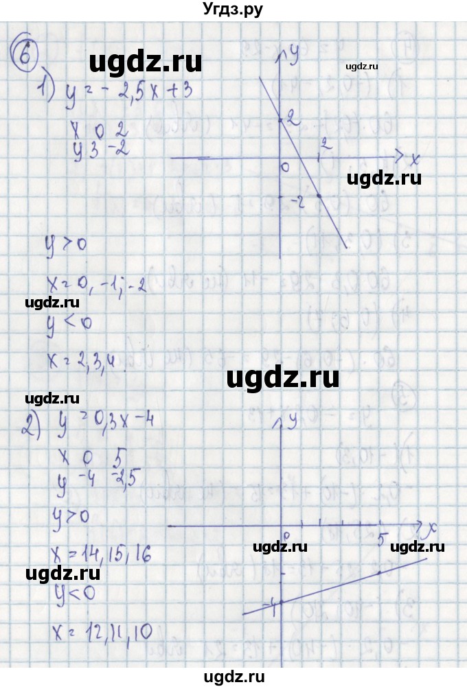 ГДЗ (Решебник) по алгебре 7 класс (дидактические материалы) Ткачева М.В. / § 32 № / 6