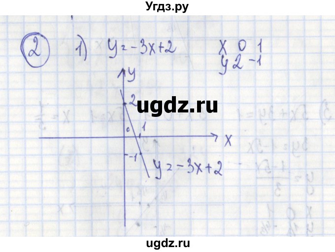 ГДЗ (Решебник) по алгебре 7 класс (дидактические материалы) Ткачева М.В. / § 36 № / 2