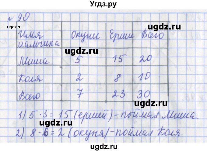 ГДЗ (Решебник №1) по математике 3 класс (рабочая тетрадь) Рудницкая В.Н. / часть 1. упражнение / 90