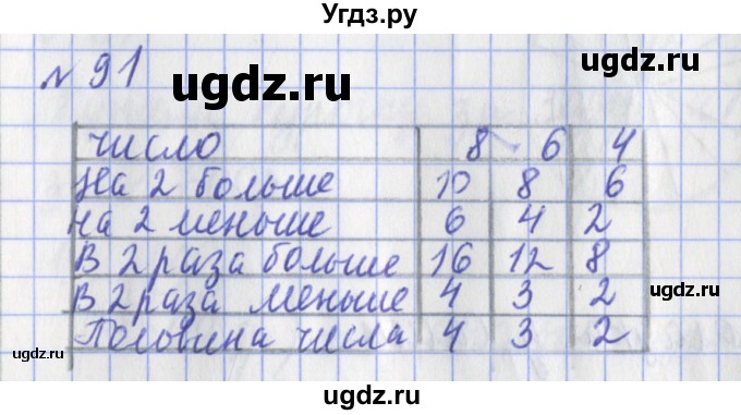 ГДЗ (Решебник №1) по математике 3 класс (рабочая тетрадь) Рудницкая В.Н. / часть 1. упражнение / 91