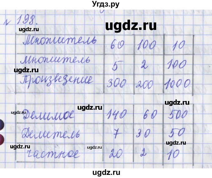 ГДЗ (Решебник №1) по математике 3 класс (рабочая тетрадь) Рудницкая В.Н. / часть 2. упражнение / 198