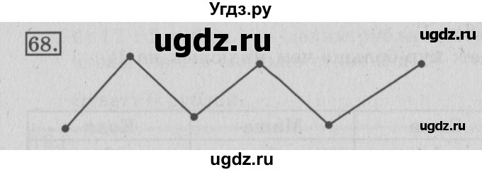 ГДЗ (Решебник №2) по математике 3 класс (рабочая тетрадь) Рудницкая В.Н. / часть 1. упражнение / 68